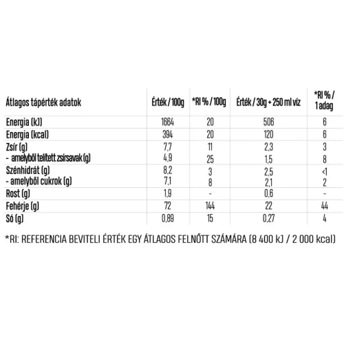 Luxoya Super Tasty Whey Protein 450g DOY - Eper-fehér csokoládé ízű VALÓDI EPERDARABOKKAL!