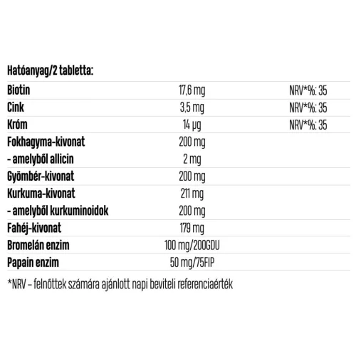 Luxoya Metabolism with Ginger & Cinnamon & Curcumin - 60 tablets