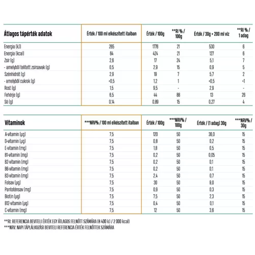 Luxoya Super Tasty 5-plant based VEGAN Protein Complex 30g - Csokoládé-mogyoró ízű