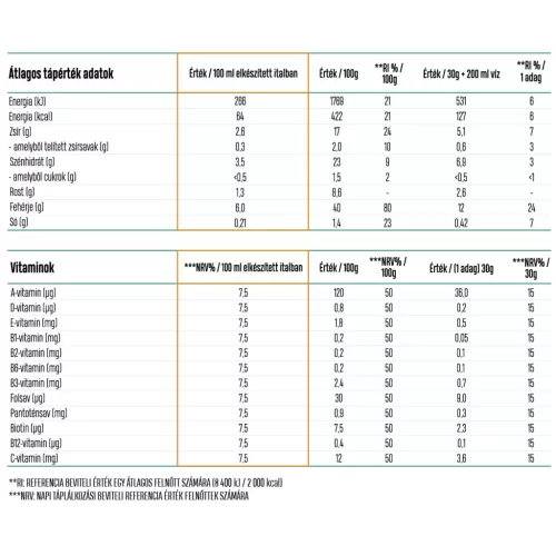 Luxoya Super Tasty 5-plant based VEGAN Protein Complex 30g - Sós karamella ízű