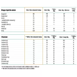   Luxoya Super Tasty 5-plant based VEGAN Protein Complex 30g -Kivi-banán ízű