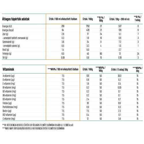 Luxoya Super Tasty 5-plant based VEGAN Protein Complex 30g -Kivi-banán ízű